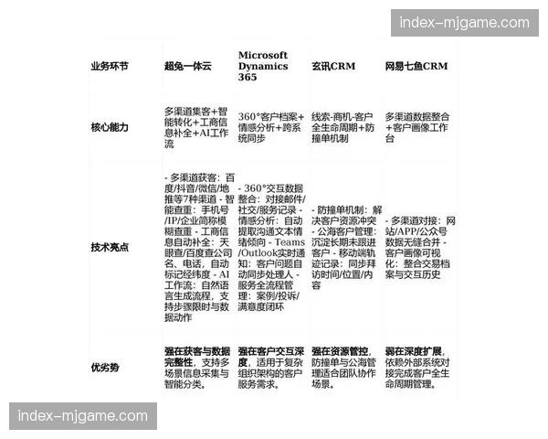 分布式管理中枢于本季度加速覆盖，驱动执行逻辑向全链路集约化跨迁