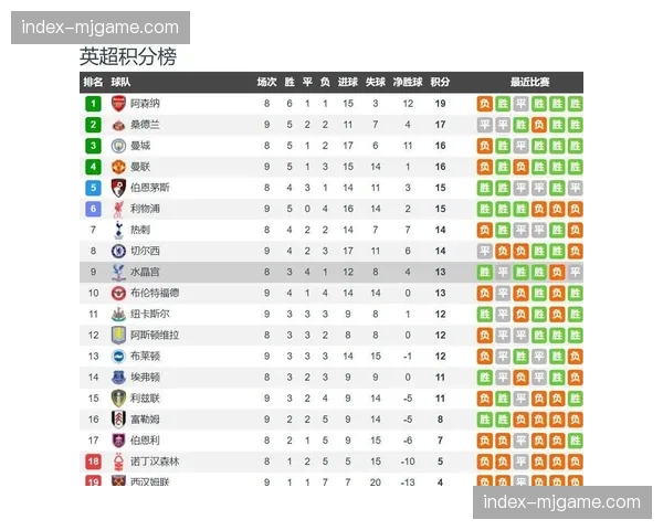 战术板：解析阿森纳本赛季定位球进攻的高效，已贡献12粒联赛进球